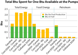 alternative fuels data center lifecycle energy balance