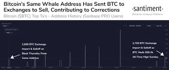 Through block explorers and dedicated services offered by some crypto exchanges. Btc Drop Indicator Technical Analysis Altcoin Buzz