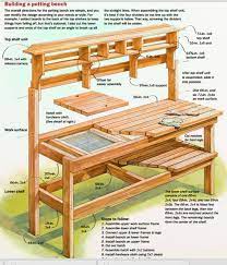 Potting bench with decorative roof why should a potting bench be unattractive? Pin On Gardening
