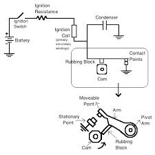Wiring diagrams are made up of two things: Clemson Vehicular Electronics Laboratory Ignition Systems