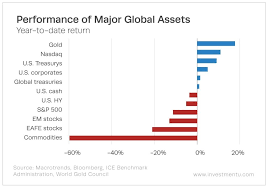 Agnico eagle mines is a canadian gold mining company that produced 1.78 million ounces of gold in 2019. Top 5 Gold Stocks To Buy In 2020 As Gold Hits New Highs Investment U