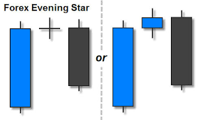 Trading The Evening Star Candlestick Pattern Fx Day Job