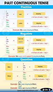 Ingilizce Zamanlar En 2020 Como Aprender Ingles Basico Como Aprender Ingles Rapido Gramatica Del Ingles