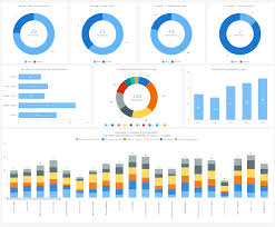 Interactive Hr Dashboard Sample Created With Anychart Js