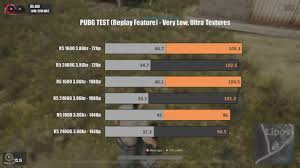 Higher multithread performance (about 30% more) at stock, due to smt and more threads. Tl Dw Included Ryzen 5 2400g Vs Ryzen 5 1600 Are Ryzen Apus Good Cpus 720p 1080p And 1440p Benchmarks Amd