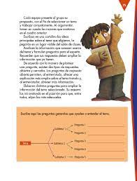 Primaria cuarto grado español libro de lectura cuarto grado español libro de lectura cuarto grado índice lección anterior. Espanol Cuarto Grado 2017 2018 Ciclo Escolar Centro De Descargas