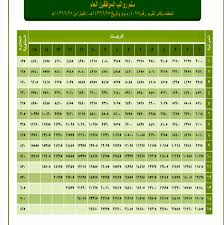 Check spelling or type a new query. Ù…Ø³ÙŠØ± Ø±ÙˆØ§ØªØ¨ Ø§Ù„Ø¹Ø§Ù…Ù„Ø§Øª