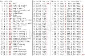 Check spelling or type a new query. Ascii American Standard Code For Information Interchange Schoolworkhelper