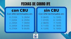 De acuerdo con lo establecido por el organismo, el nuevo pago del ife comenzará a abonarse el 8 de junio. Hoy Cobraran El Ife Los Documentos Terminados En 2 El Diario De Lujan