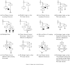 Figure 9 From Structured D Chart A Diagrammatic Methodology