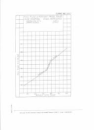 Aerodynamic Aviation 1793v Fuel Burn