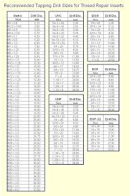 Wood Screw Sizing Hitsongspk Co