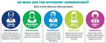People use social media for various reasons, and brands and companies should reflect this in their social strategy. 35 Things You Ll Only Understand If You Re Somewhere Between A Millennial And Gen X Teen Vogue