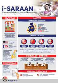 Bukan lagi alasan untuk anda yang bekerja sendiri untuk tidak mempunyai akaun kwsp atau membuat anda boleh menjadi ahli kwsp dan ikuti perkongsian ini untuk ketahui caranya. Cara Daftar I Saraan Kwsp Bagi Yang Bekerja Sendiri Untuk Tahun 2021
