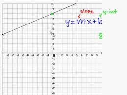 These worksheets and lessons help students understand how to determine the equation of a line from given points that exist on the line. Write A Slope Intercept Equation For A Line On A Graph Youtube