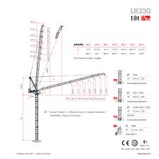 Raimondi Lr330 Luffing Crane Raimondi Cranes 150 Years