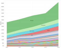 File Area Chart Of Washington Brewery Production 2010 2014
