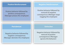 Check spelling or type a new query. Theories Of Motivation
