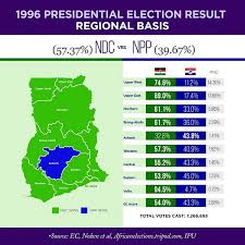 Infographic 1996 Presidential Elections Ndc Vrs Npp Regional Basis