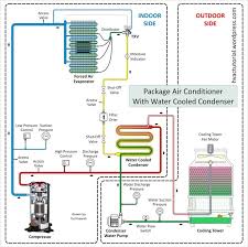 We did not find results for: Packaged Air Cond For Package Ac Wiring Diagram Refrigeration And Air Conditioning Hvac Air Conditioning Air Conditioner Maintenance