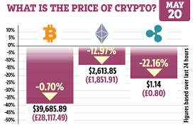 But the crackdown, which appears aimed at bolstering the country's. Cryptocurrency Crash Latest Bitcoin And Ethereum Plunge To One Year Low As New Clucoin Currency Surges