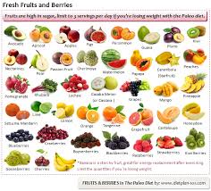 Fruits And Berries In The Paleo Diet Diet Plan 101 Paleo Fruit Paleo Diet Paleo Diet Recipes