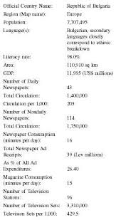 Bulgaria Press Media Tv Radio Newspapers Television Circulation Stations Papers Number Print Freedom