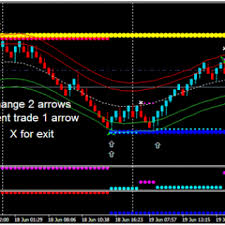 Scalping Trading Strategy Pdf Renko Pattern Indicator