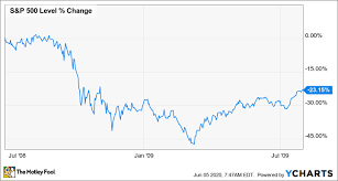 Bse sensex wikipedia / #stockmarket #nifty #sensex #lateststockmarkettopics coveredmarket crash 2021 in indiamarket crash indian market crash 2021indian share market crash. What Is A Bear Market And How Should You Invest In One The Motley Fool
