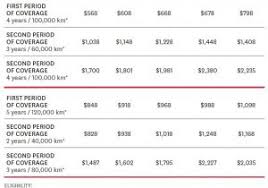 Tire Tread Depth Conversion Chart Easybusinessfinance Net