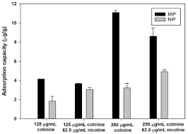 Polymers March 2019 Browse Articles
