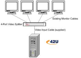 Browse the range of data cable video splitter cables at computer alliance. Video Splitter What Is A Video Splitter