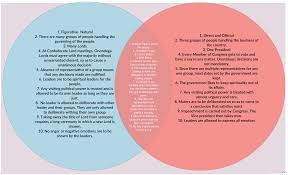 Comparing The Iroquois Constitution And U S Constitution