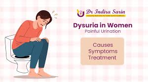 Image result for Dysuria