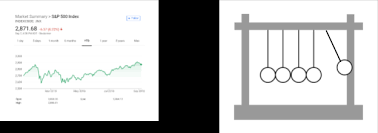 The Trinity Of Errors In Financial Models An Introductory