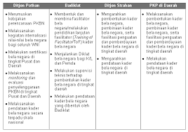 Hanya berita yang berinformasi dan mempunyai sumber sahih sahaja akan dibenarkan dibuka di bod ini. Https Www Kemhan Go Id Wp Content Uploads 2018 11 Wiraedisikhusus1 Pdf