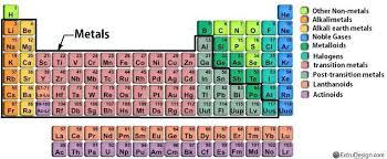 Classification Of Materials Engineering Material Classification Extrudesign Materials Engineering Material Science Engineering