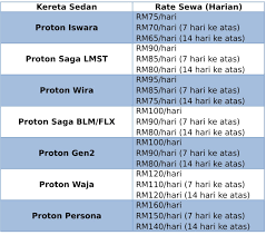Jual beli motor dan kereta (area tawau)'in 27.116 üyesi var. Gadis Tempahan Tawau