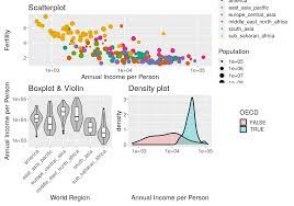 Distinction between aesthetics and attributes. Data Visualisation With Ggplot2 Introduction To R Tidyverse For Exploratory Data Analysis
