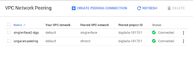Gcp How To Connect Two Instances With Ip Private Via Vpc Peering Blog Dgprasetya Com