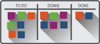 Kanban boards use cards to represent work items and columns to represent the stages of the work process. What Is A Kanban Card In Lean Manufacturing Vcomply