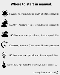 A Basic Guideline For Where To Start In Manual With Iso Aperture And Shutter Speed In Differe Photography Basics Manual Photography Photography For Beginners
