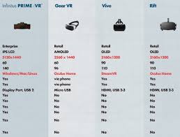 Infinitus Prime Tvr Comparison Chart In 2019 Virtual