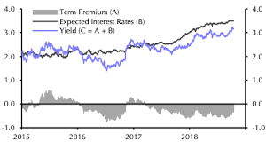 the real reason to worry about the us deficit capital