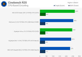 Intel Core I7 9750h Vs I7 8750h Review Techspot