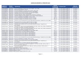Având în vedere prevederileregulamentului de punere în aplicare (ue) 2015/171 al 2