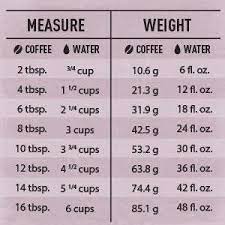 Feb 16, 2021 · 6. Ratio For Coffee And Water Coffee Water Brewcoffee Pourover Blackcoffee Hario Chemex Cold Brew Coffee Ratio Chemex Coffee Coffee Chart