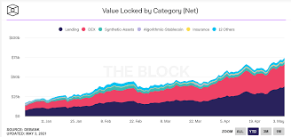 Update ( feb 22, 2021, 15:15. Cryptocurrency Price Analysis Week 17 And Ytd 2021 Altfins