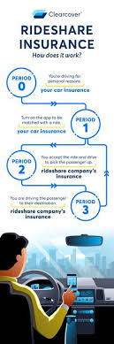 First, let's dive into the details of car insurance discounts and how to qualify. Clearcover Clearcoverinc Profile Pinterest