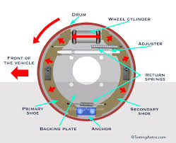 How Often Do Drum Brakes Need To Be Replaced